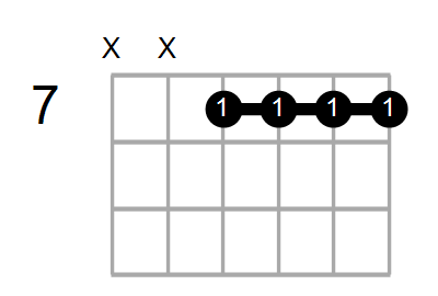 Gmaj7/A Chord